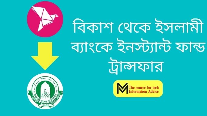 ইসলামী ব্যাংক বন্ধ হচ্ছে?